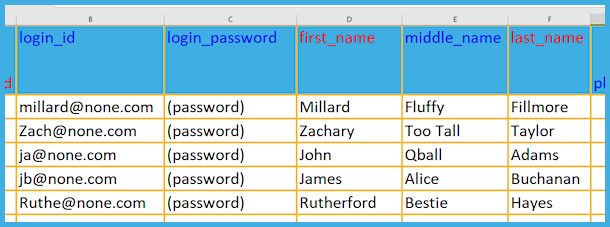 Snippet of a data migration spreadsheet