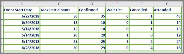 training program data