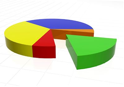 A 3D graphic of a pie chart to reflect Learning Stream customers